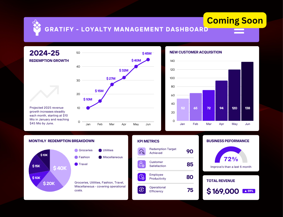 Shopiment – We Do Next Generation Shopify App Development